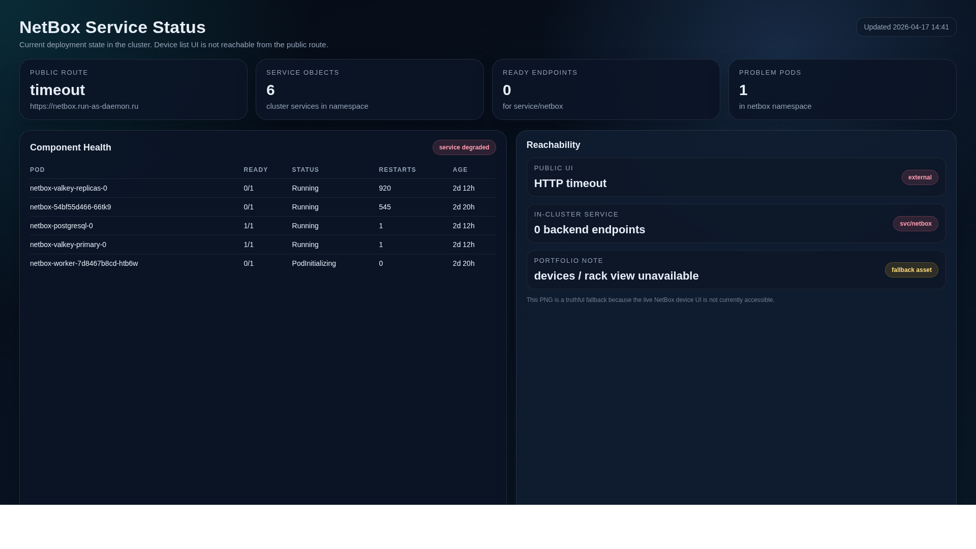 NetBox DCIM — документирование инфраструктуры